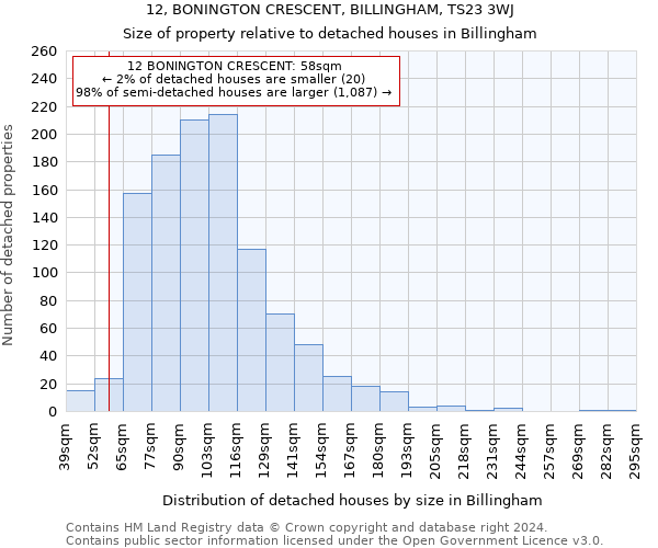 12, BONINGTON CRESCENT, BILLINGHAM, TS23 3WJ: Size of property relative to detached houses in Billingham