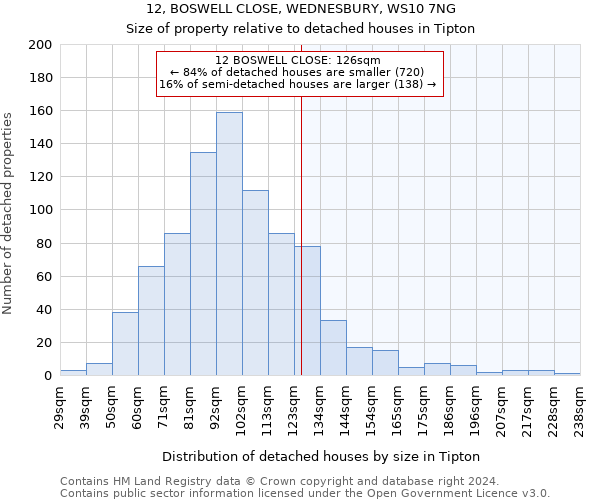 12, BOSWELL CLOSE, WEDNESBURY, WS10 7NG: Size of property relative to detached houses in Tipton