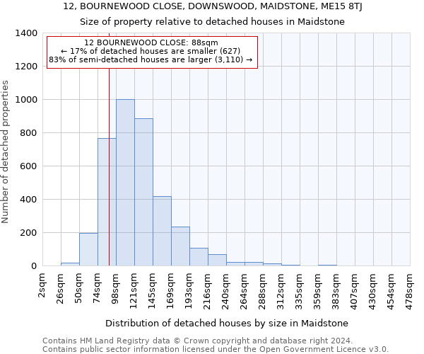 12, BOURNEWOOD CLOSE, DOWNSWOOD, MAIDSTONE, ME15 8TJ: Size of property relative to detached houses in Maidstone