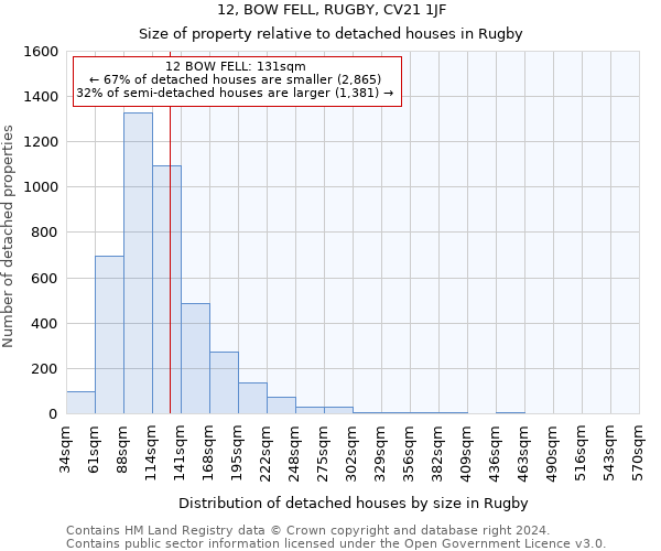 12, BOW FELL, RUGBY, CV21 1JF: Size of property relative to detached houses in Rugby