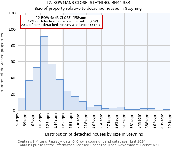 12, BOWMANS CLOSE, STEYNING, BN44 3SR: Size of property relative to detached houses in Steyning