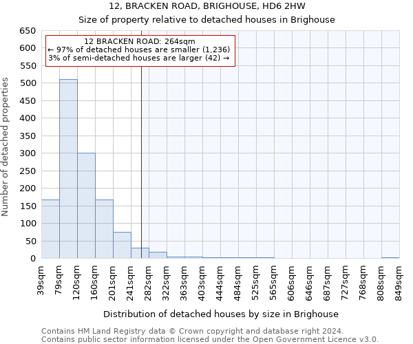 12, BRACKEN ROAD, BRIGHOUSE, HD6 2HW: Size of property relative to detached houses in Brighouse