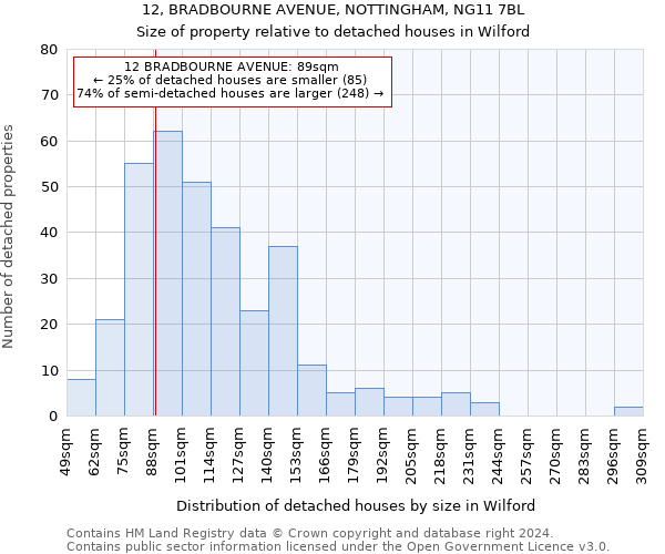 12, BRADBOURNE AVENUE, NOTTINGHAM, NG11 7BL: Size of property relative to detached houses in Wilford