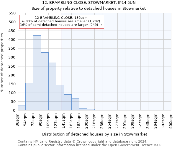 12, BRAMBLING CLOSE, STOWMARKET, IP14 5UN: Size of property relative to detached houses in Stowmarket