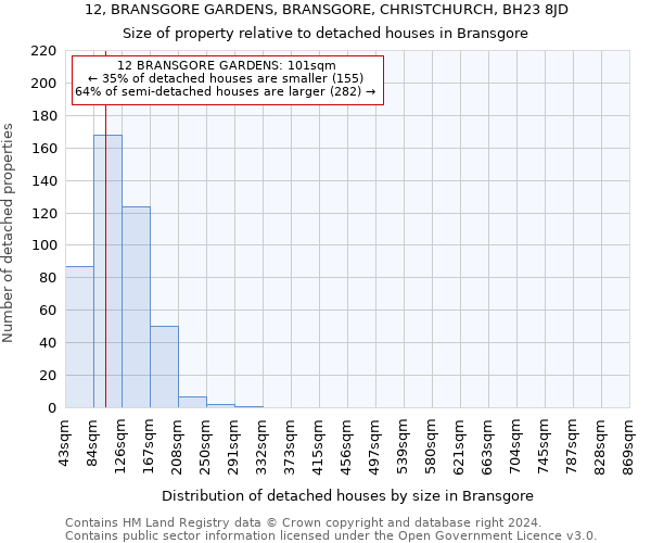 12, BRANSGORE GARDENS, BRANSGORE, CHRISTCHURCH, BH23 8JD: Size of property relative to detached houses in Bransgore