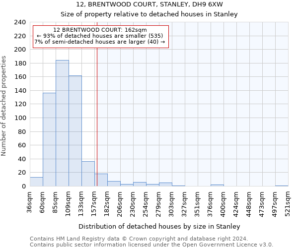 12, BRENTWOOD COURT, STANLEY, DH9 6XW: Size of property relative to detached houses in Stanley