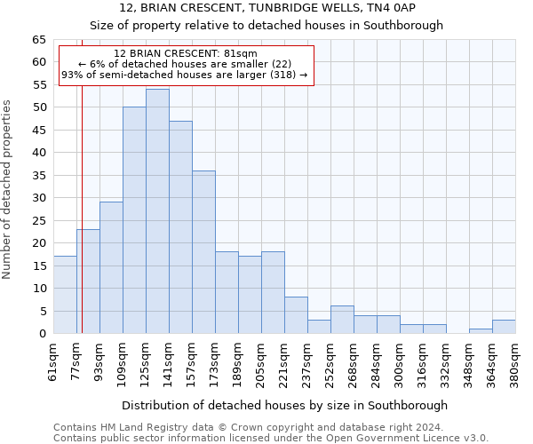 12, BRIAN CRESCENT, TUNBRIDGE WELLS, TN4 0AP: Size of property relative to detached houses in Southborough