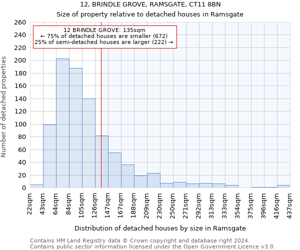 12, BRINDLE GROVE, RAMSGATE, CT11 8BN: Size of property relative to detached houses in Ramsgate