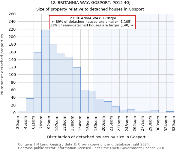 12, BRITANNIA WAY, GOSPORT, PO12 4GJ: Size of property relative to detached houses in Gosport