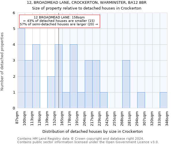 12, BROADMEAD LANE, CROCKERTON, WARMINSTER, BA12 8BR: Size of property relative to detached houses in Crockerton