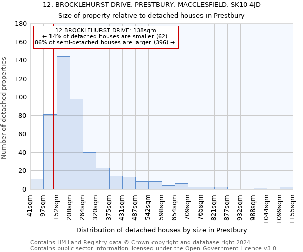 12, BROCKLEHURST DRIVE, PRESTBURY, MACCLESFIELD, SK10 4JD: Size of property relative to detached houses in Prestbury