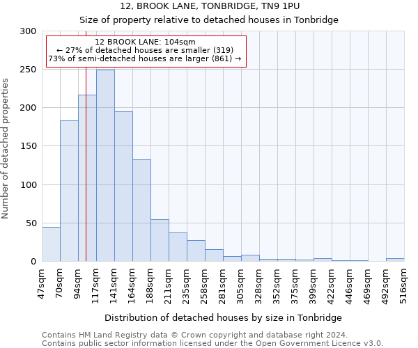 12, BROOK LANE, TONBRIDGE, TN9 1PU: Size of property relative to detached houses in Tonbridge