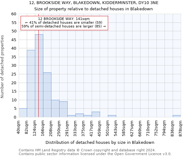 12, BROOKSIDE WAY, BLAKEDOWN, KIDDERMINSTER, DY10 3NE: Size of property relative to detached houses in Blakedown