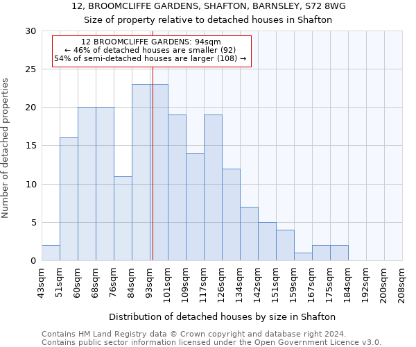 12, BROOMCLIFFE GARDENS, SHAFTON, BARNSLEY, S72 8WG: Size of property relative to detached houses in Shafton