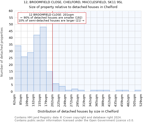 12, BROOMFIELD CLOSE, CHELFORD, MACCLESFIELD, SK11 9SL: Size of property relative to detached houses in Chelford