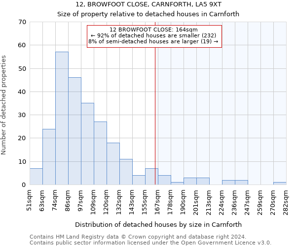 12, BROWFOOT CLOSE, CARNFORTH, LA5 9XT: Size of property relative to detached houses in Carnforth