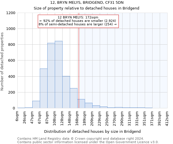 12, BRYN MELYS, BRIDGEND, CF31 5DN: Size of property relative to detached houses in Bridgend