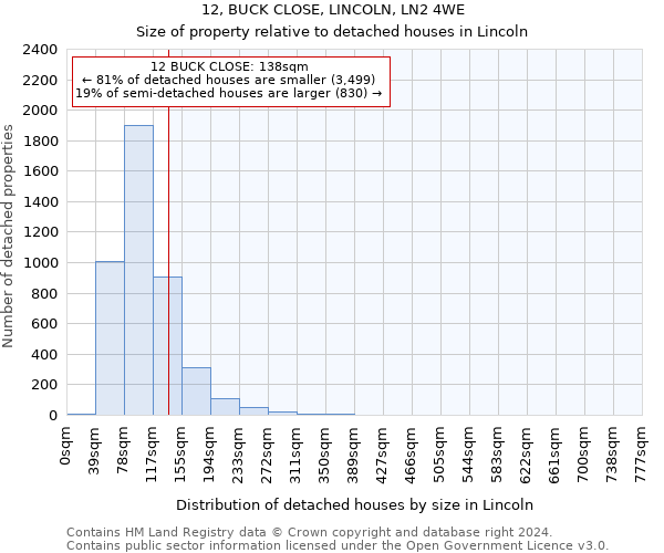 12, BUCK CLOSE, LINCOLN, LN2 4WE: Size of property relative to detached houses in Lincoln