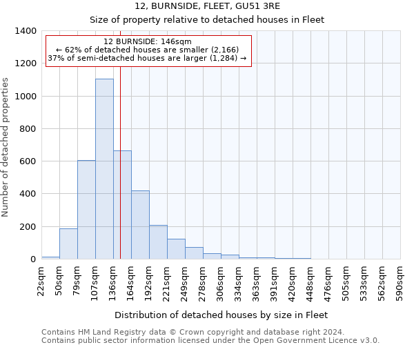 12, BURNSIDE, FLEET, GU51 3RE: Size of property relative to detached houses in Fleet