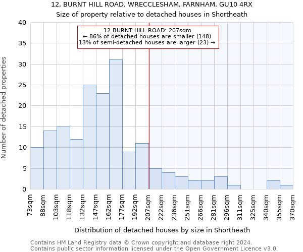 12, BURNT HILL ROAD, WRECCLESHAM, FARNHAM, GU10 4RX: Size of property relative to detached houses in Shortheath