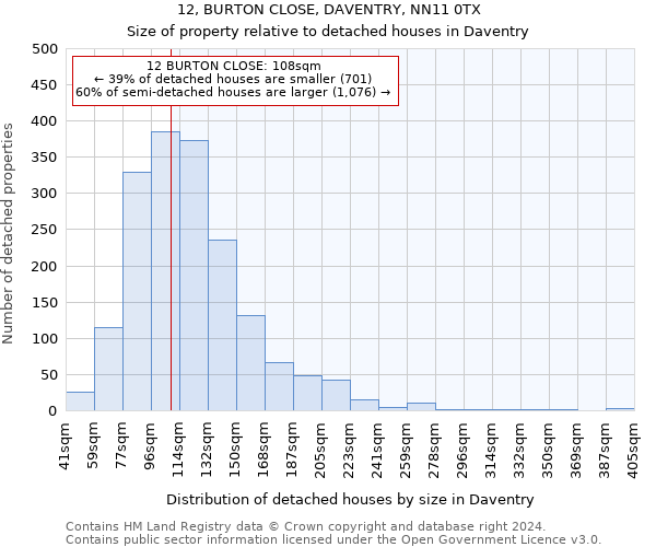 12, BURTON CLOSE, DAVENTRY, NN11 0TX: Size of property relative to detached houses in Daventry