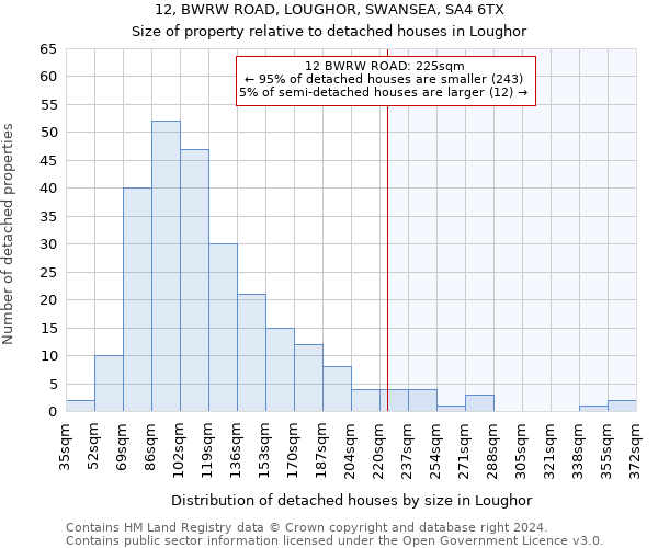 12, BWRW ROAD, LOUGHOR, SWANSEA, SA4 6TX: Size of property relative to detached houses in Loughor