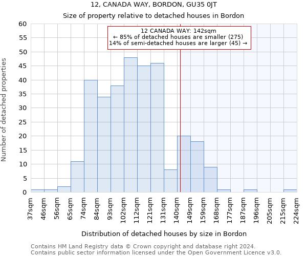 12, CANADA WAY, BORDON, GU35 0JT: Size of property relative to detached houses in Bordon