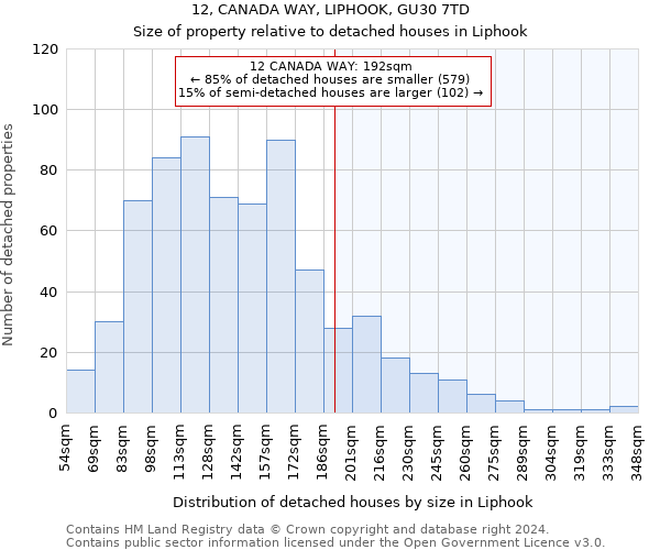 12, CANADA WAY, LIPHOOK, GU30 7TD: Size of property relative to detached houses in Liphook