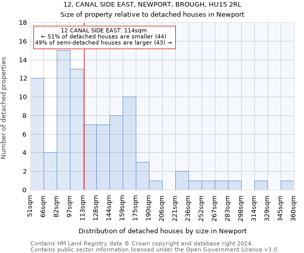 12, CANAL SIDE EAST, NEWPORT, BROUGH, HU15 2RL: Size of property relative to detached houses in Newport