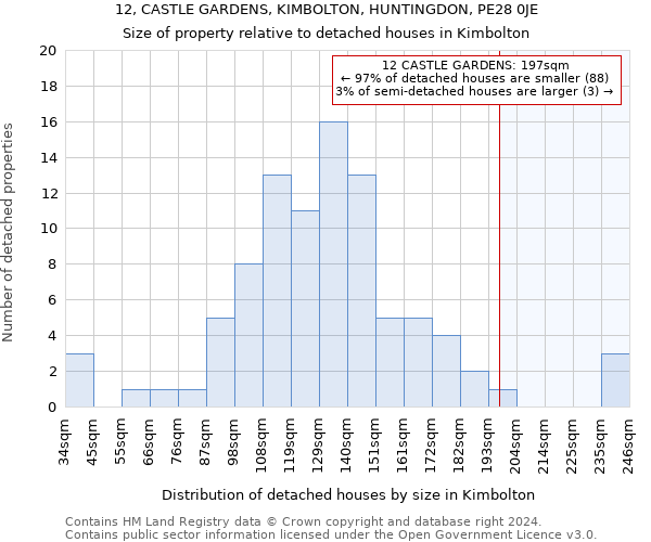 12, CASTLE GARDENS, KIMBOLTON, HUNTINGDON, PE28 0JE: Size of property relative to detached houses in Kimbolton