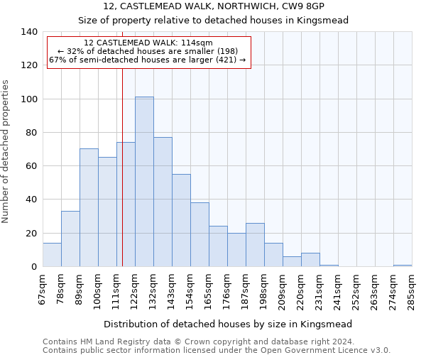 12, CASTLEMEAD WALK, NORTHWICH, CW9 8GP: Size of property relative to detached houses in Kingsmead