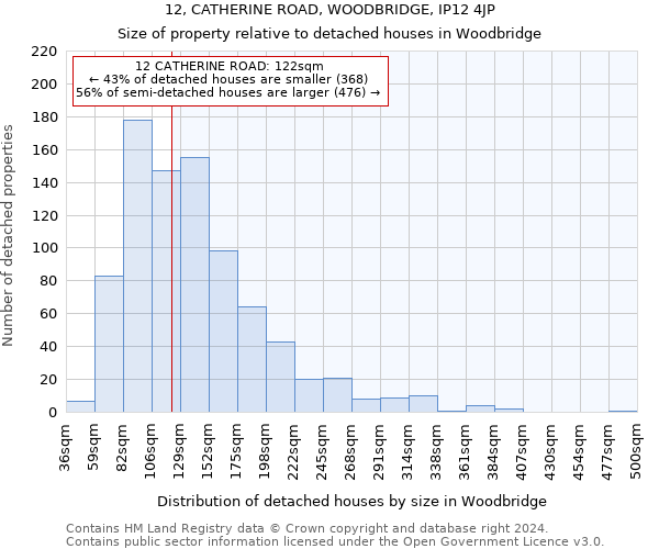 12, CATHERINE ROAD, WOODBRIDGE, IP12 4JP: Size of property relative to detached houses in Woodbridge