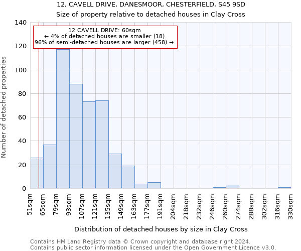 12, CAVELL DRIVE, DANESMOOR, CHESTERFIELD, S45 9SD: Size of property relative to detached houses in Clay Cross