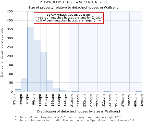 12, CAWFIELDS CLOSE, WALLSEND, NE28 0BJ: Size of property relative to detached houses in Wallsend