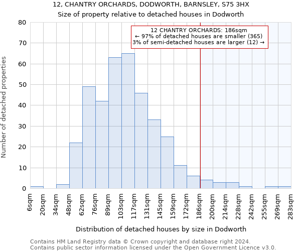 12, CHANTRY ORCHARDS, DODWORTH, BARNSLEY, S75 3HX: Size of property relative to detached houses in Dodworth