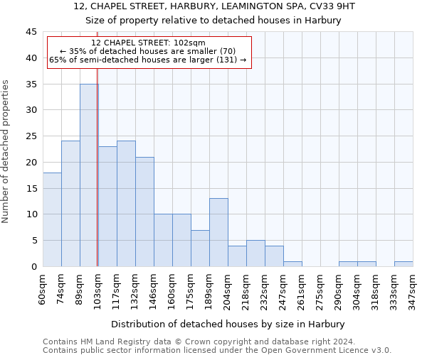 12, CHAPEL STREET, HARBURY, LEAMINGTON SPA, CV33 9HT: Size of property relative to detached houses in Harbury