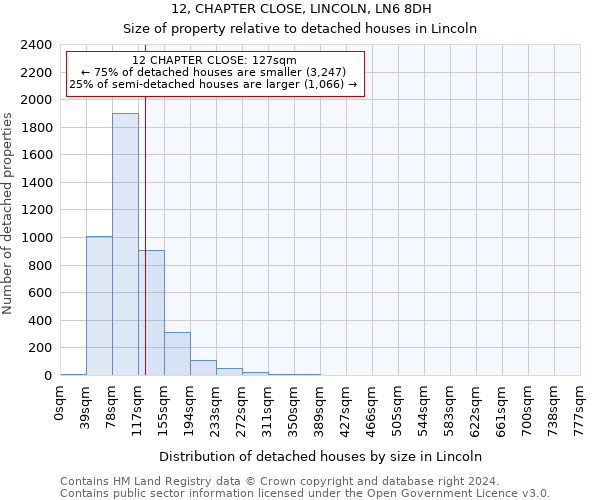 12, CHAPTER CLOSE, LINCOLN, LN6 8DH: Size of property relative to detached houses in Lincoln