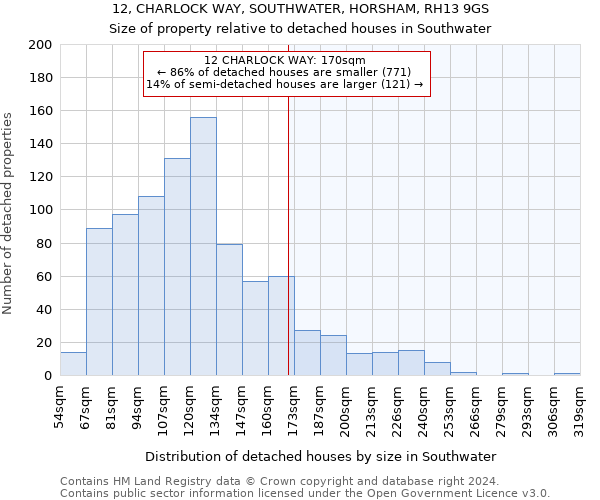 12, CHARLOCK WAY, SOUTHWATER, HORSHAM, RH13 9GS: Size of property relative to detached houses in Southwater