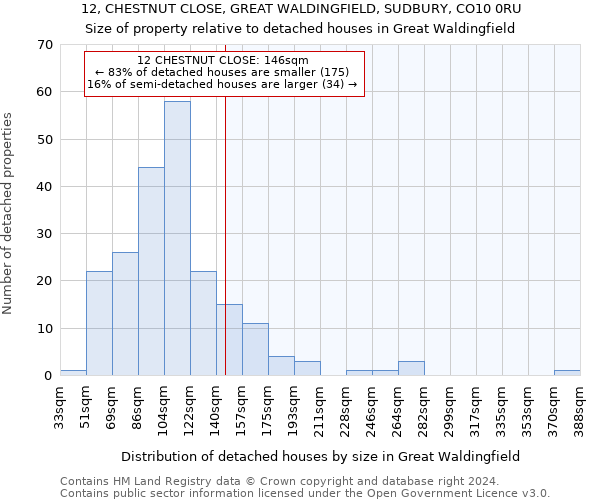 12, CHESTNUT CLOSE, GREAT WALDINGFIELD, SUDBURY, CO10 0RU: Size of property relative to detached houses in Great Waldingfield