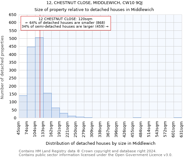 12, CHESTNUT CLOSE, MIDDLEWICH, CW10 9QJ: Size of property relative to detached houses in Middlewich