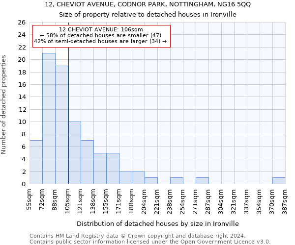 12, CHEVIOT AVENUE, CODNOR PARK, NOTTINGHAM, NG16 5QQ: Size of property relative to detached houses in Ironville