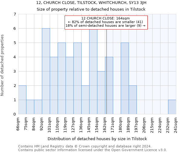 12, CHURCH CLOSE, TILSTOCK, WHITCHURCH, SY13 3JH: Size of property relative to detached houses in Tilstock