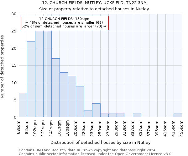 12, CHURCH FIELDS, NUTLEY, UCKFIELD, TN22 3NA: Size of property relative to detached houses in Nutley