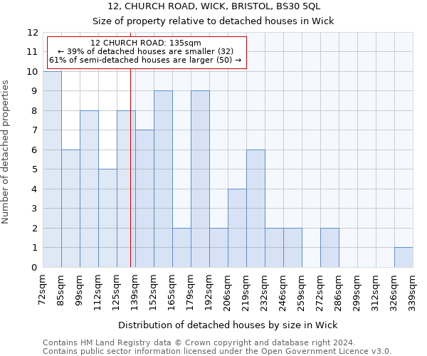 12, CHURCH ROAD, WICK, BRISTOL, BS30 5QL: Size of property relative to detached houses in Wick