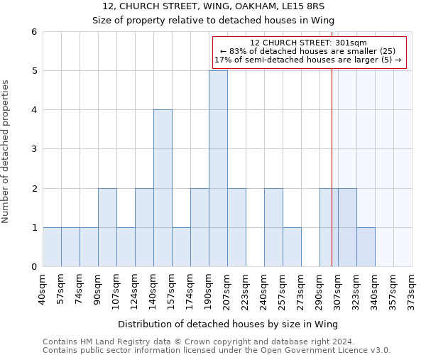 12, CHURCH STREET, WING, OAKHAM, LE15 8RS: Size of property relative to detached houses in Wing