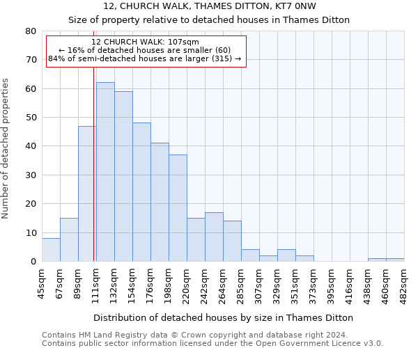 12, CHURCH WALK, THAMES DITTON, KT7 0NW: Size of property relative to detached houses in Thames Ditton
