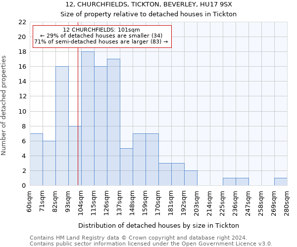 12, CHURCHFIELDS, TICKTON, BEVERLEY, HU17 9SX: Size of property relative to detached houses in Tickton