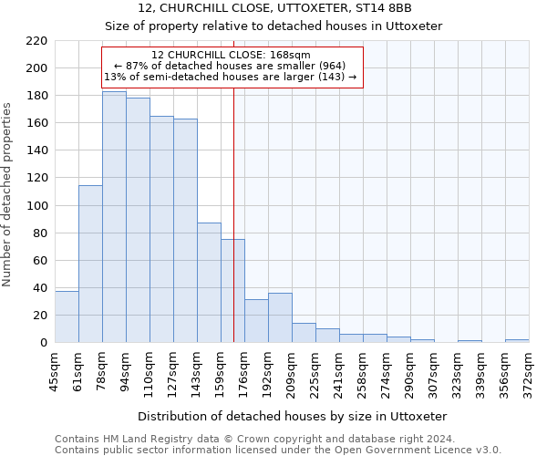 12, CHURCHILL CLOSE, UTTOXETER, ST14 8BB: Size of property relative to detached houses in Uttoxeter