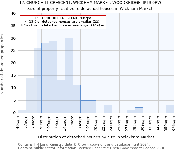 12, CHURCHILL CRESCENT, WICKHAM MARKET, WOODBRIDGE, IP13 0RW: Size of property relative to detached houses in Wickham Market