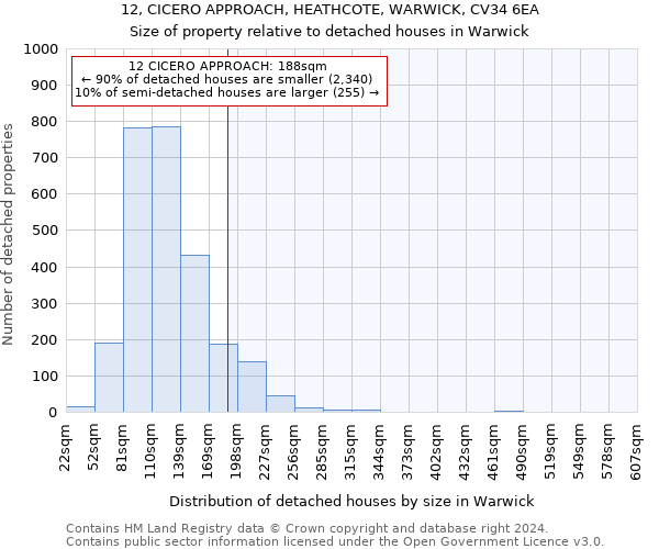 12, CICERO APPROACH, HEATHCOTE, WARWICK, CV34 6EA: Size of property relative to detached houses in Warwick